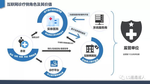 從藍(lán)圖到實(shí)踐 互聯(lián)網(wǎng)醫(yī)院的建設(shè)發(fā)展與核心功能設(shè)計(jì)深度分析